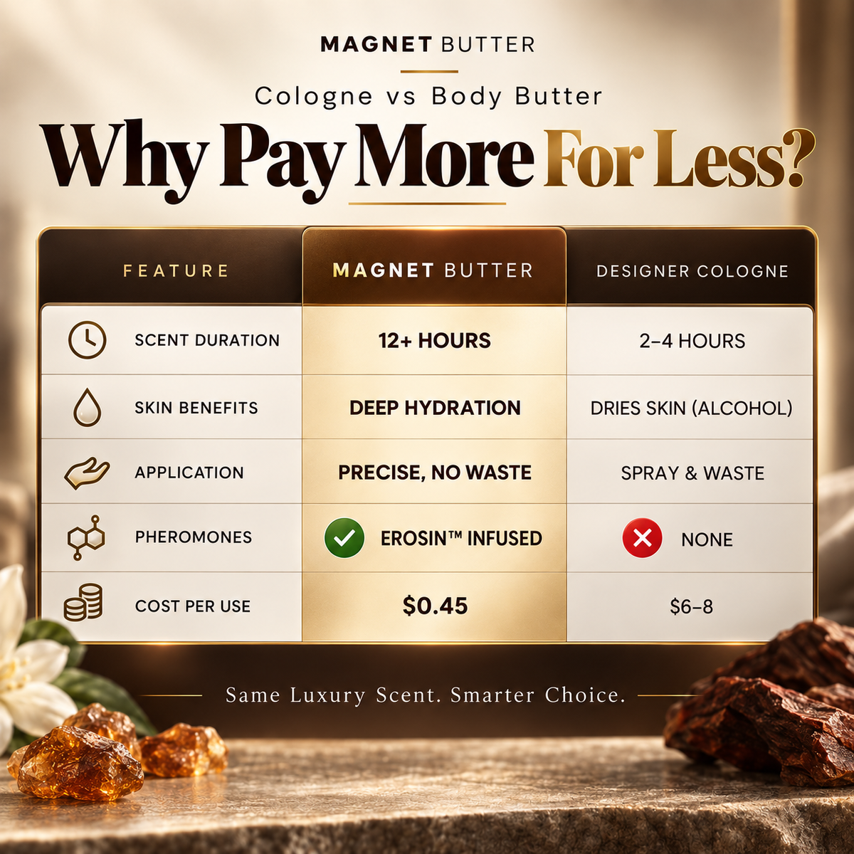 Magnet Butter - Pheromone perfume