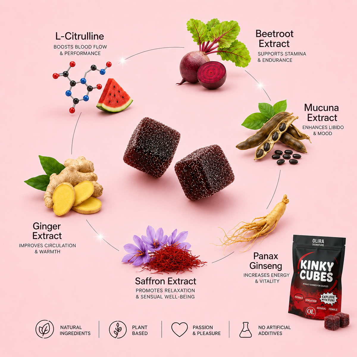 Kinky Cubes Signature OLIRA