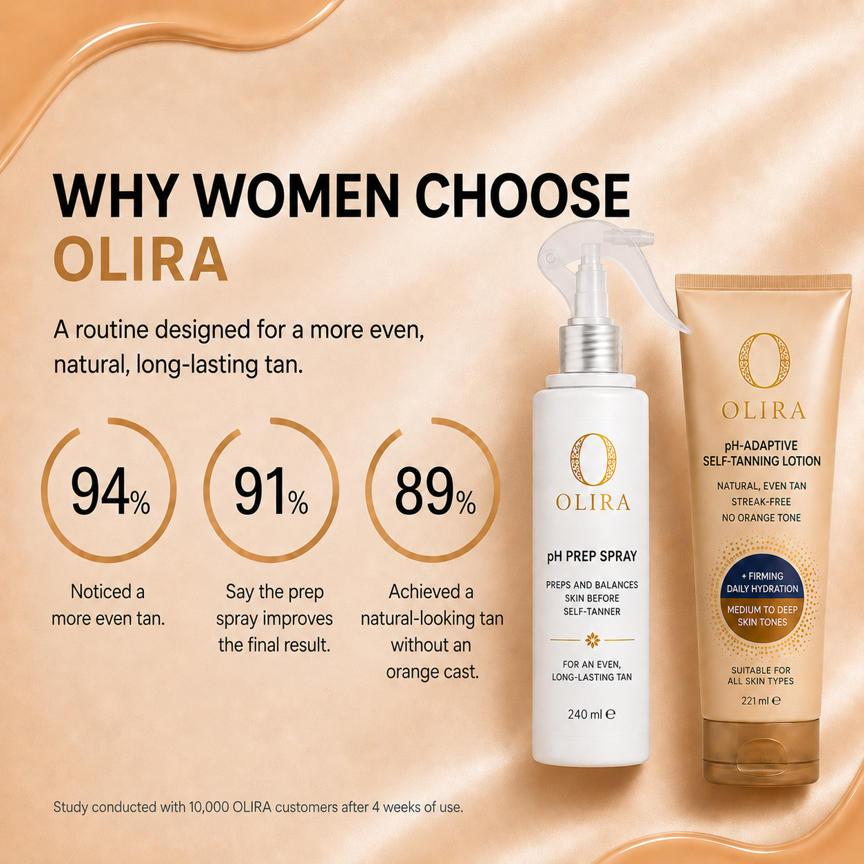 Signature pH-Adaptative Self-Tanning Routine