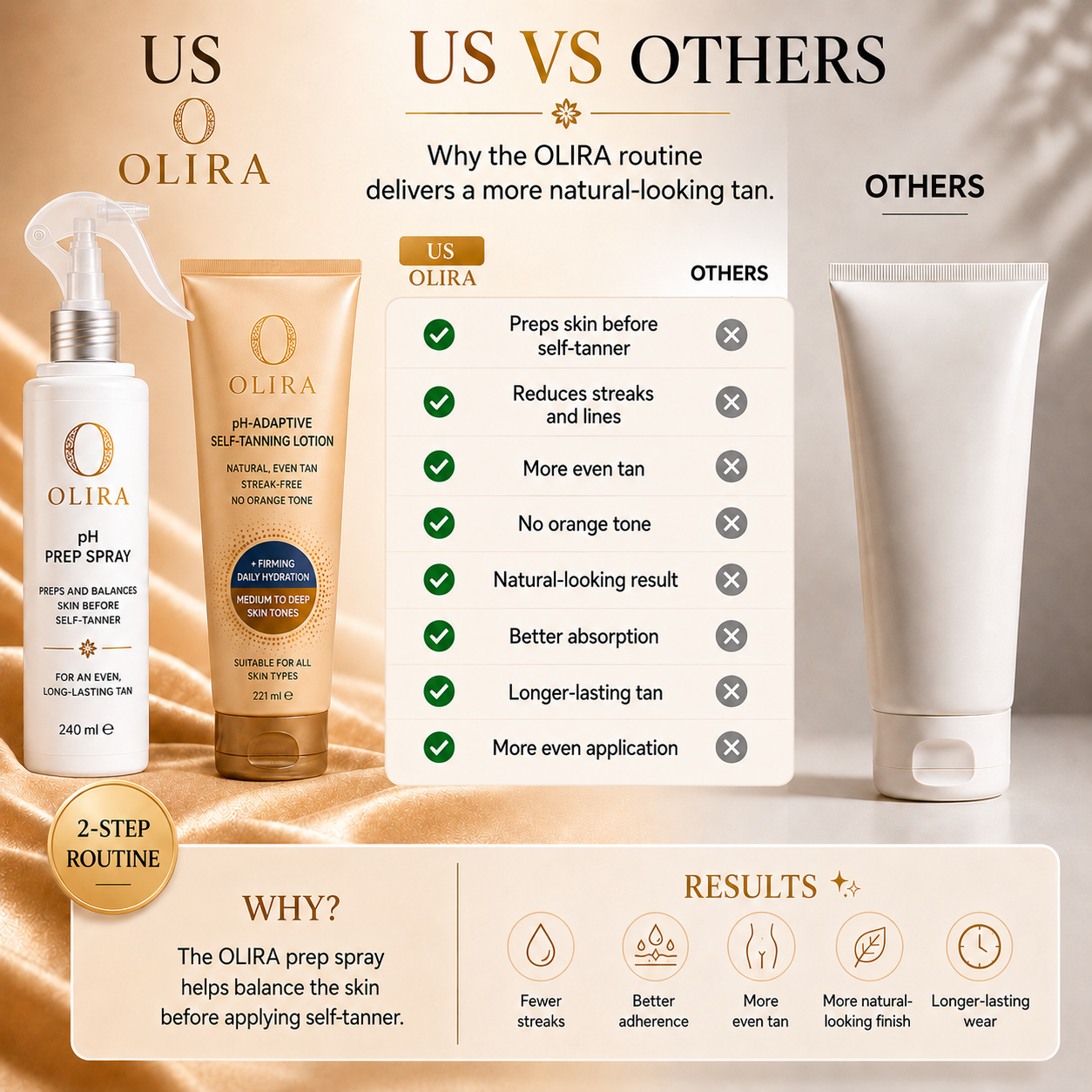 Signature pH-Adaptative Self-Tanning Routine