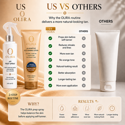 Signature pH-Adaptative Self-Tanning Routine